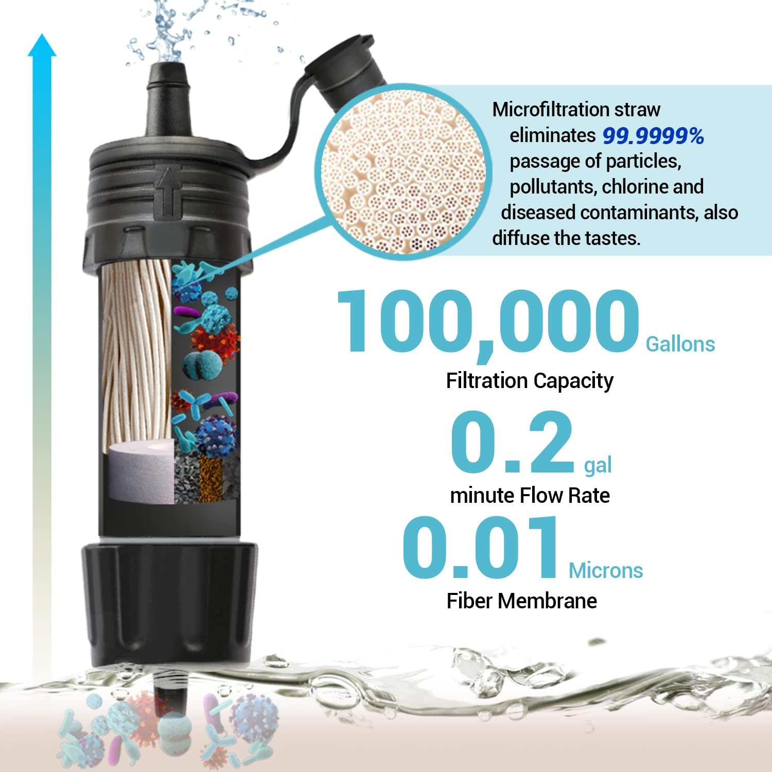 Mini Water Filter NatureNova Portable Emergency Water Filtration System Hiking Camping Straw Survival Gear Emergency Preparedness - Image 2