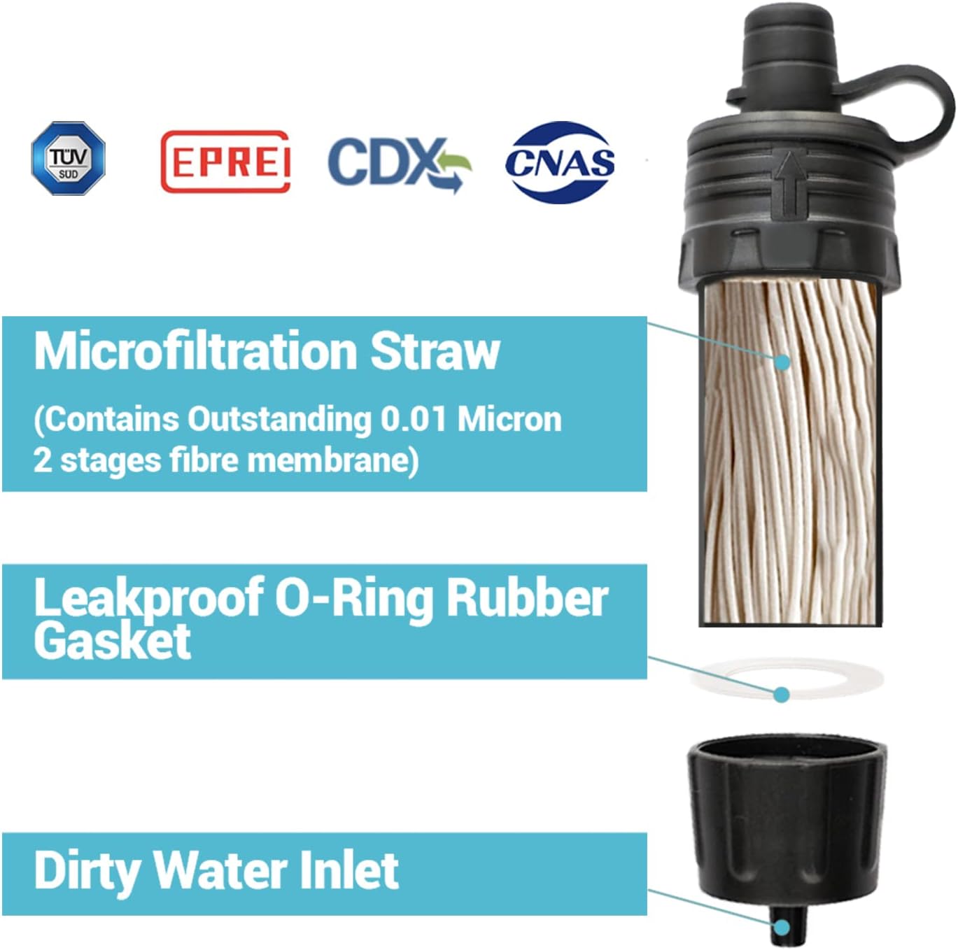 Mini Water Filter NatureNova Portable Emergency Water Filtration System Hiking Camping Straw Survival Gear Emergency Preparedness - Image 3